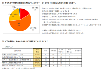 「満足度アンケート」を通して、社員の思いをキメ細かくキャッチ